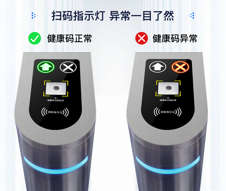 人证核验人行通道闸门禁一体机