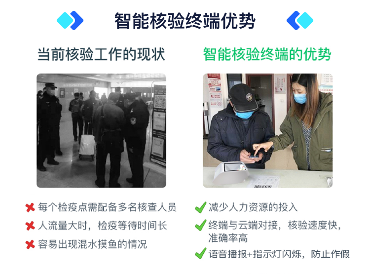 OCR健康码行程卡核验扫码盒