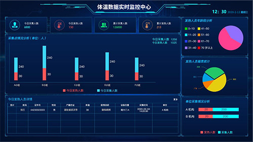 体温数据实时监控中心